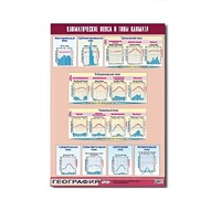 Таблица демонстрационная "Климатические пояса и типы климата" (винил 100х140) - «globural.ru» - Клин