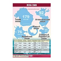 Таблица демонстрационная "Океаны Земли" (винил 100x140) - «globural.ru» - Клин