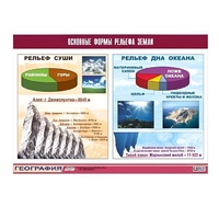 Таблица демонстрационная "Основные формы рельефа Земли" (винил 70х100) - «globural.ru» - Клин