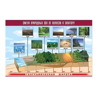 Таблица демонстрационная "Смена природных зон от полюсов к экватору" (винил 70x100) - «globural.ru» - Клин