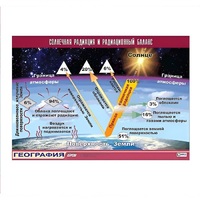 Таблица демонстрационная "Солнечная радиация и радиационный баланс" (винил 70x100) - «globural.ru» - Клин
