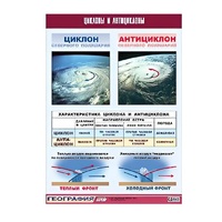 Таблица демонстрационная "Циклоны и антициклоны" (винил 100х140) - «globural.ru» - Клин