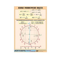 Таблица демонстрационная "Основные тригонометрические тождества" (винил 100х140) - «globural.ru» - Клин