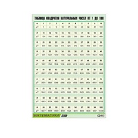 Таблица демонстрационная "Таблица квадратов натуральных чисел от 1 до 100" (винил 100х140) - «globural.ru» - Клин