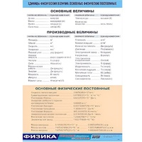 Таблица демонстрационная "Единицы физических величин. Основные физические постоянные" (винил100х140) - «globural.ru» - Клин
