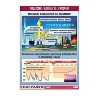 Таблица демонстрационная "Воздействие человека на атмосферу" (винил 100x140) - «globural.ru» - Клин