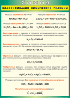 Таблица Классификация химических реакций 1000*1400 винил - «globural.ru» - Клин