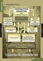 История. Всемирная история (Обобщающие таблицы. Комплект) - «globural.ru» - Клин