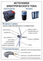 Комплект демонстрационных таблиц для кабинета физики "Электричество, постоянный ток".. - «globural.ru» - Клин