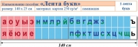 Лента букв. Таблица для начальных классов. Учебно наглядное пособие для начальных классов - «globural.ru» - Клин