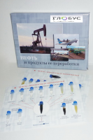 Коллекция «Нефть и продукты ее переработки» - «globural.ru» - Клин