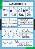 Химия. 8 - 9 класс (комплект таблиц). - «globural.ru» - Клин
