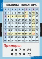 Математика Математические таблицы для начальной школы (комплект таблиц) - «globural.ru» - Клин