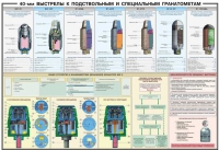 Плакат "40-мм выстрелы к подствольным и специальным гранатометам" - «globural.ru» - Клин