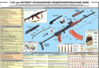 Плакат "7,62-мм автомат Калашникова АКМС" - «globural.ru» - Клин
