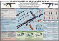 Плакат "Автоматы Калашникова АКС74У, АК104 (АК102, АК105)" - «globural.ru» - Клин