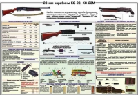 Плакат "23-мм карабины КС-23, КС-23М" - «globural.ru» - Клин