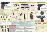 Плакат "9-мм пистолет Макарова" - «globural.ru» - Клин