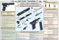 Плакат "7,62-мм пистолет Токарева ТТ обр. 1933 г." - «globural.ru» - Клин