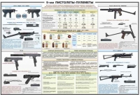 Плакат "9-мм пистолеты-пулеметы" - «globural.ru» - Клин