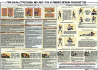 Плакат "Правила стрельбы из АКС-74У и пистолетов-пулеметов" - «globural.ru» - Клин