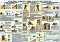 Плакат "Изготовка и правила стрельбы из автоматов и пулеметов" - «globural.ru» - Клин
