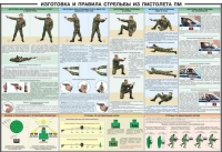 Плакат "Приемы и правила стрельбы из ПМ" - «globural.ru» - Клин