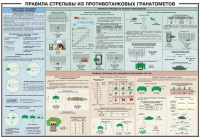 Плакат "Правила стрельбы из противотанковых гранатометов" - «globural.ru» - Клин