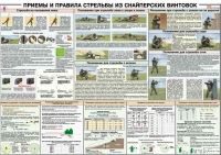Плакат "Приемы и правила стрельбы из снайперских винтовок" - «globural.ru» - Клин