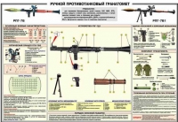 Плакат "Ручной противотанковый гранатомет РПГ-7" - «globural.ru» - Клин