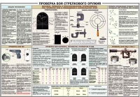 Плакат "Проверка боя стрелкового оружия" - «globural.ru» - Клин