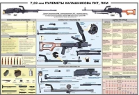 Плакат "7,62-мм пулеметы Калашникова ПКТ, ПКМ" - «globural.ru» - Клин