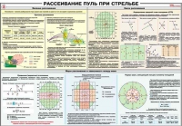 Плакат "Рассеивание пуль при стрельбе" - «globural.ru» - Клин