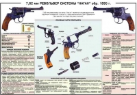 Плакат "7,62-мм револьвер системы "Наган" образец 1985 года" - «globural.ru» - Клин
