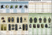 Плакат "Средства индивидуальной бронезащиты" - «globural.ru» - Клин