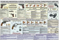 Плакат "Оружие ударно-травматического действия" - «globural.ru» - Клин