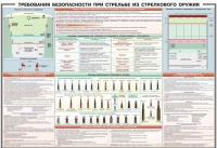 Плакат "Требования безопасности при стрельбе из стрелкового оружия" - «globural.ru» - Клин
