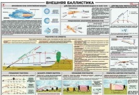 Плакат "Внешняя баллистика" - «globural.ru» - Клин