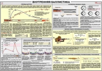 Плакат "Внутренняя баллистика" - «globural.ru» - Клин