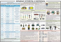 Плакат "Взрывные устройства и боеприпасы" - «globural.ru» - Клин