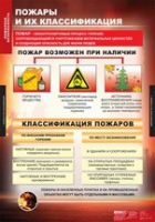 ОБЖ Пожарная безопасность (комплект таблиц) - «globural.ru» - Клин
