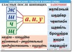  Русский язык "Правописание гласных в корне слова." Таблицы по русскому языку. - «globural.ru» - Клин