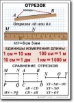 Математика. 5 класс. Комплект таблиц по математике. Учебно наглядные пособия. - «globural.ru» - Клин