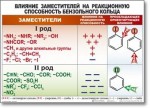 Химия "Органическая химия" Комплект таблиц  - «globural.ru» - Клин