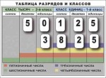 Разряды и классы чисел. Интерактивная таблица по математике для начальной школы (иллюстрирует 2 класса) - «globural.ru» - Клин