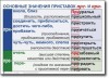 Русский язык. "Орфография и пунктуация." Обобщающие таблицы для 5-11 классов Таблицы по русскому языку. Учебно наглядные пособия - «globural.ru» - Клин