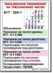  Математика. 4 класс. Комплект таблиц по математике для начальной школы. Учебно наглядные пособия. - «globural.ru» - Клин