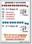  Математика. 3 класс. Комплект таблиц по математике для начальной школы. Учебно наглядные пособия - «globural.ru» - Клин