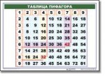 Математические таблицы для начальной школы (комплект таблиц) - «globural.ru» - Клин