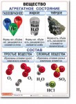 Комплект таблиц по химии "Химия 8 класс." - «globural.ru» - Клин
